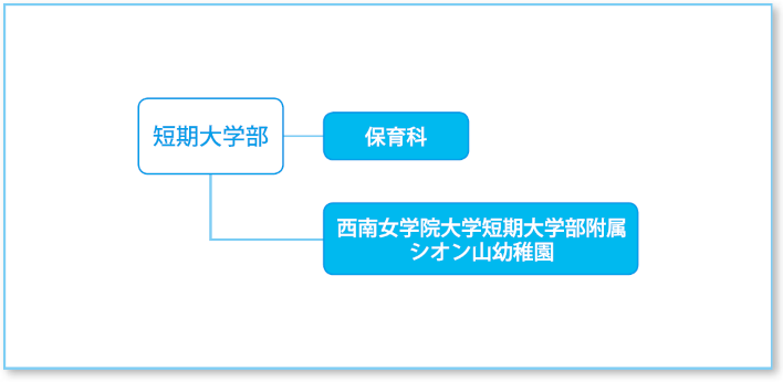 組織図